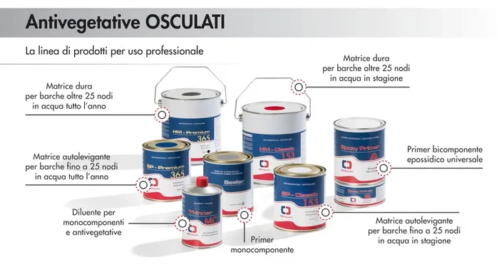 – Osculati [6560132]