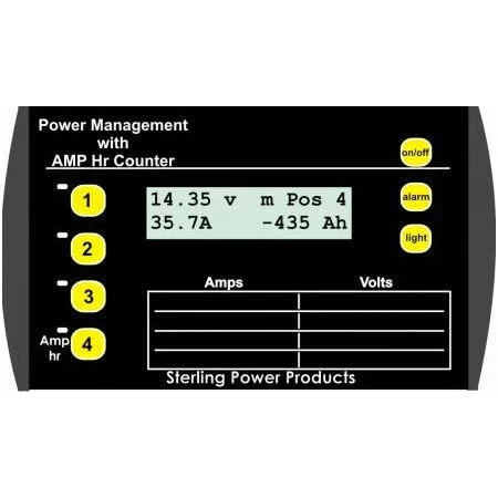 Sterling Power Management Panel