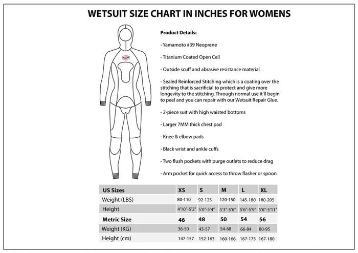 Ulua Wetsuit (Womens)